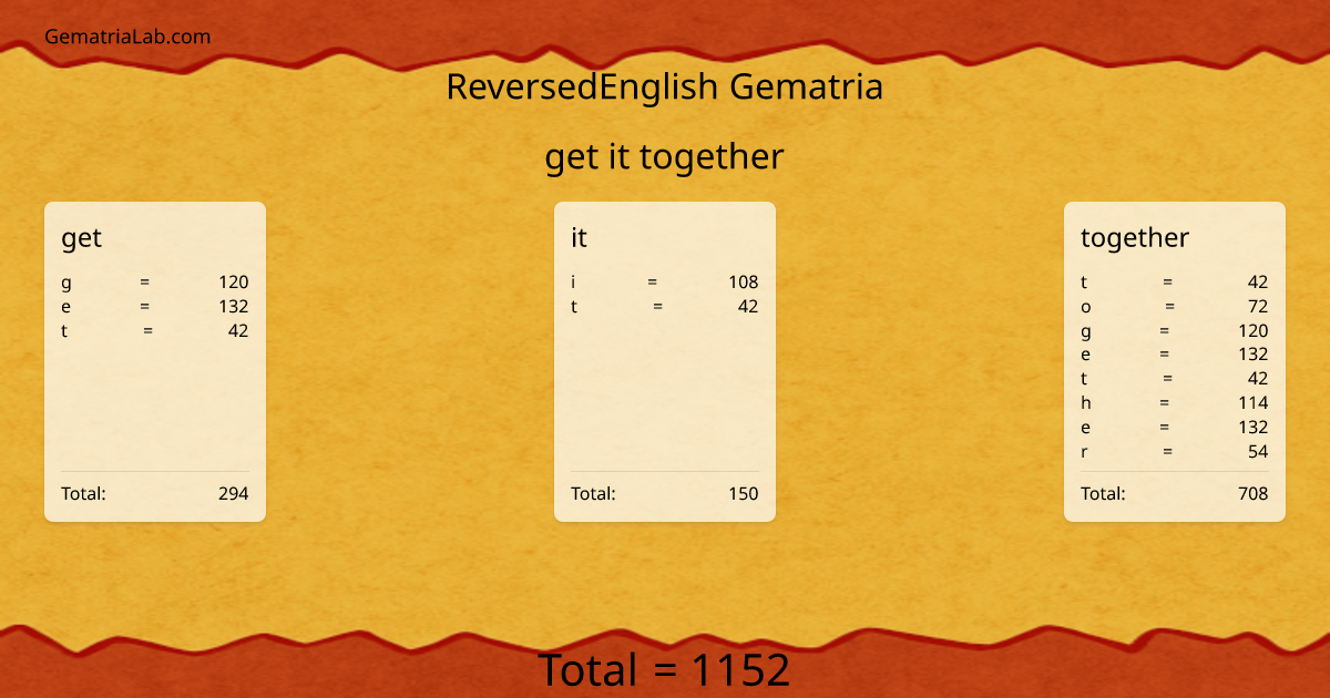 get it together in reversedEnglish Gematria